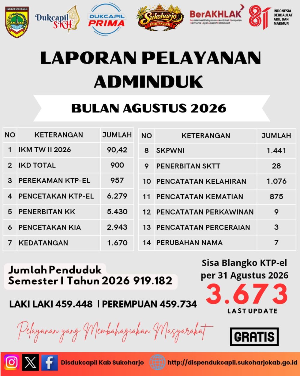 Data Hasil Layanan Bulanan