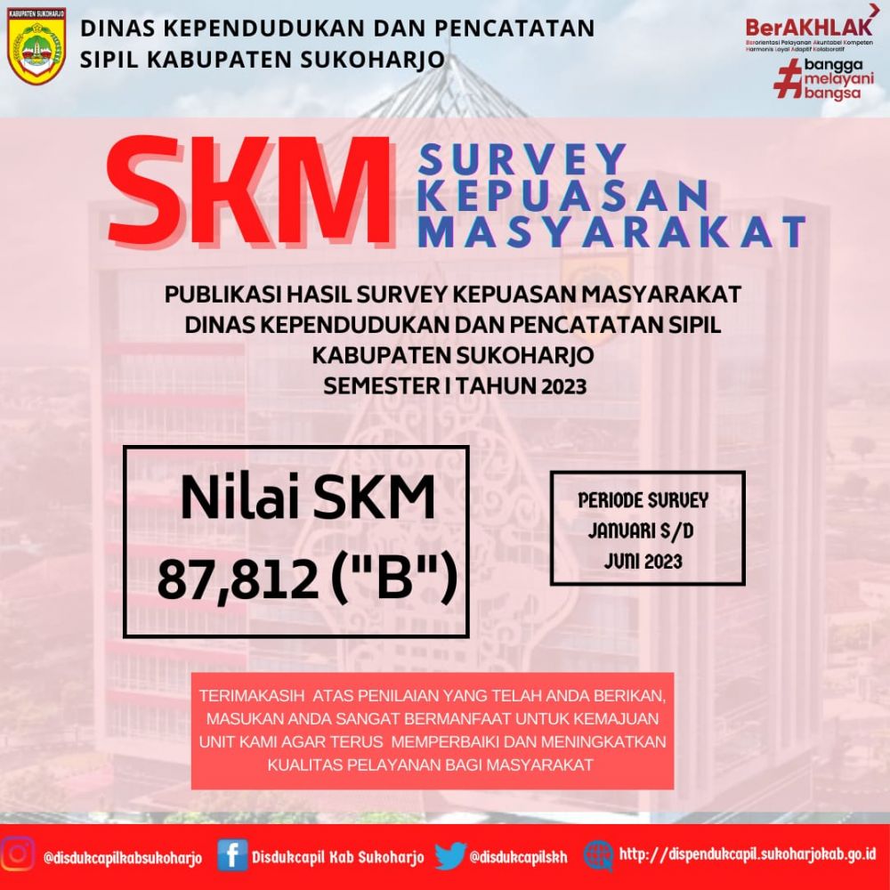 indeks Kepuasan Masyarakat pada Dinas Kependudukan dan Pencatatan  Sipil Kabupaten Sukoharjo