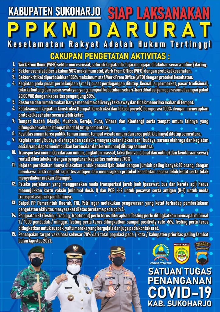 PEMBERLAKUAN PPKM DARURAT KABUPATEN SUKOHARJO