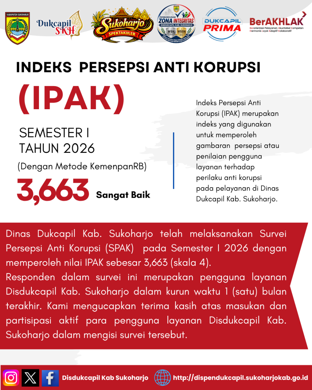 Disdukcapil Sukoharjo Raih Nilai IPAK 3,663 dengan Kategori “Sangat Baik” pada Semester I Tahun 2026