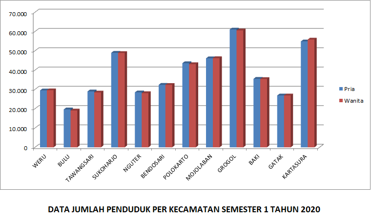 Jumlah Penduduk Per Kecamatan