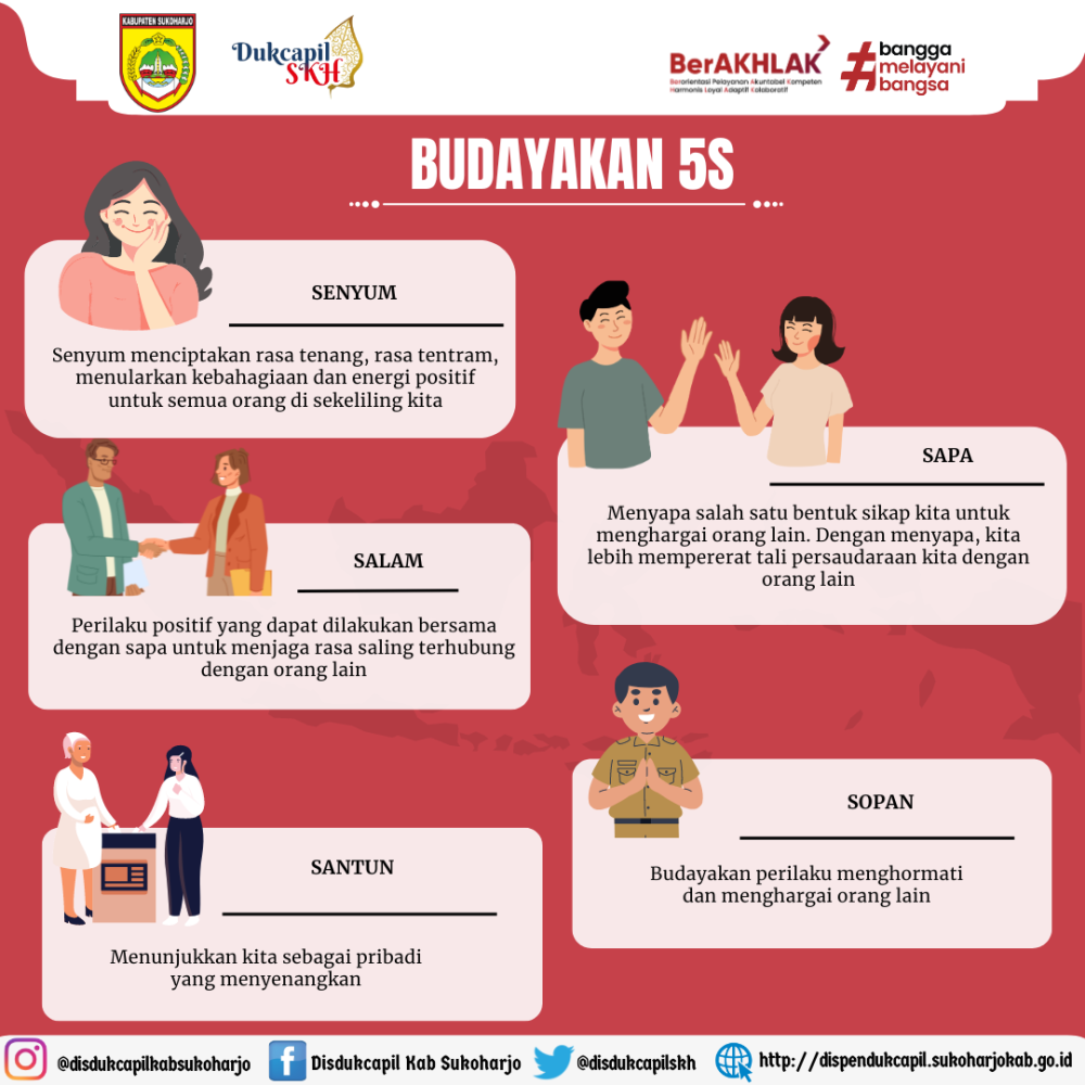 BUDAYA 5S (SENYUM, SALAM, SAPA, SOPAN DAN SANTUN)