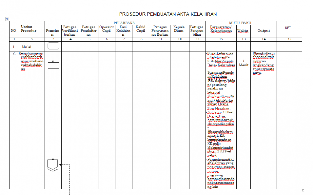 SOP Bidang Capil