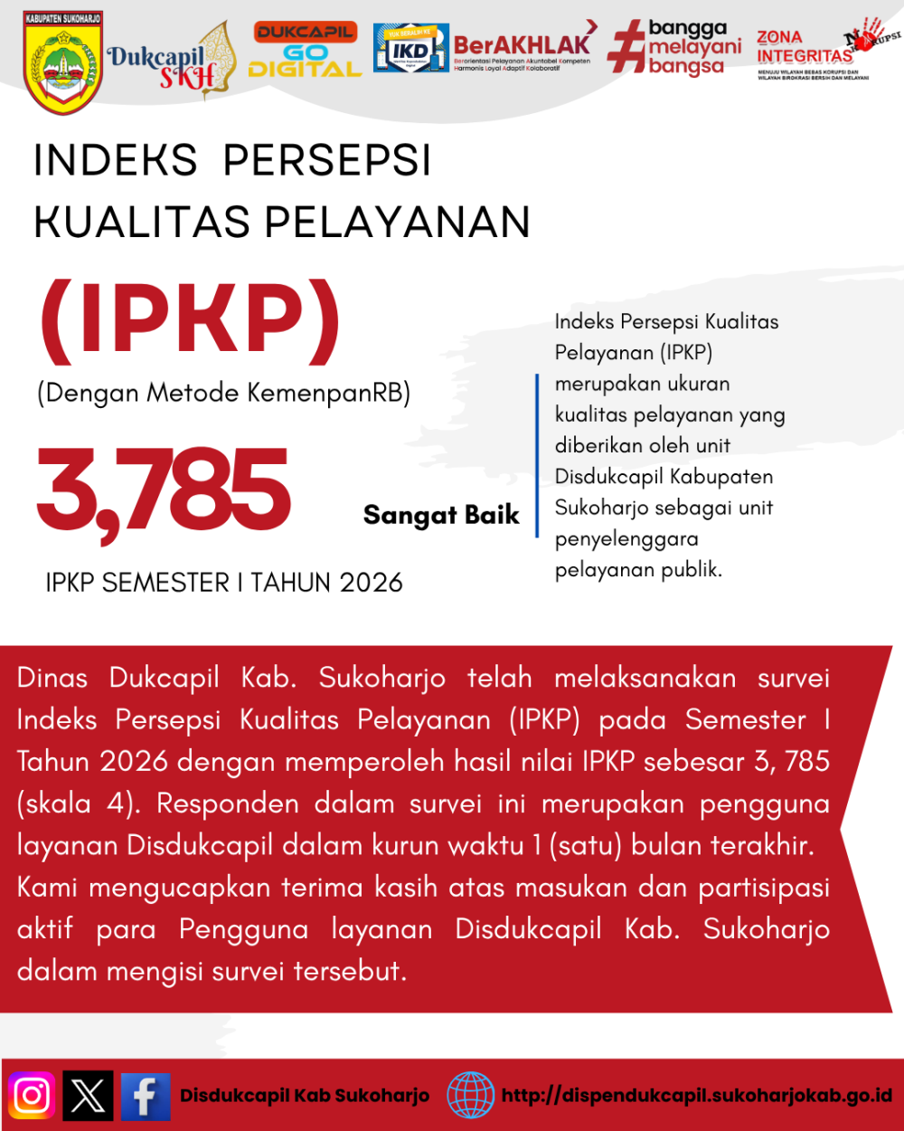 Disdukcapil Sukoharjo Raih Nilai IPKP 3,785 dengan Predikat “Sangat Baik” pada Semester I Tahun 2026
